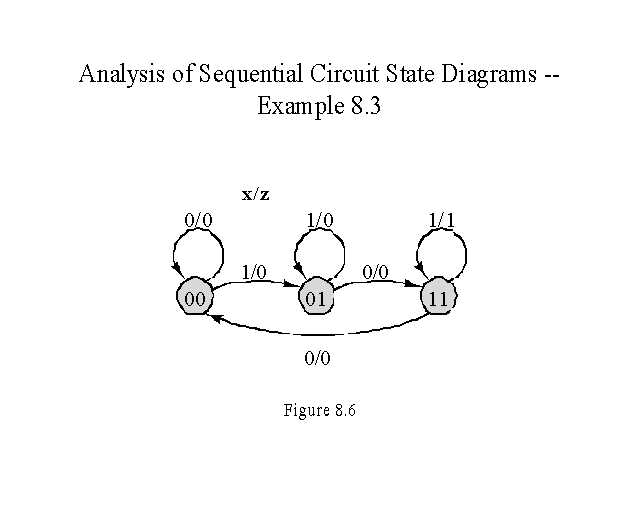 sequential circuit state diagram