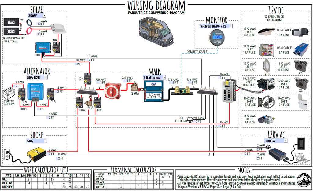 rv air conditioner wiring diagram