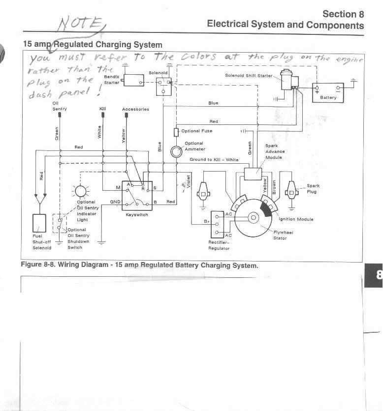 kohler command engine wiring diagram kohler command engine wiring diagram