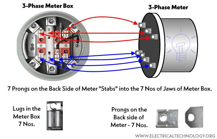 3 phase meter box wiring diagram 3 phase meter box wiring diagram