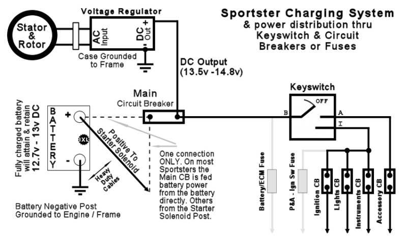 2003 harley sportster wiring diagram 2003 harley sportster wiring diagram