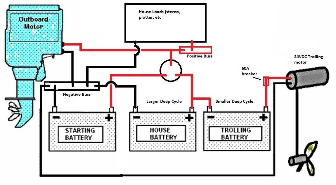 3 wire 24 volt trolling motor wiring diagram