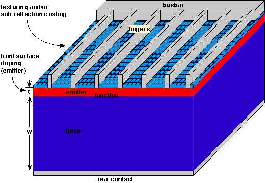 schematic diagram of photovoltaic cell