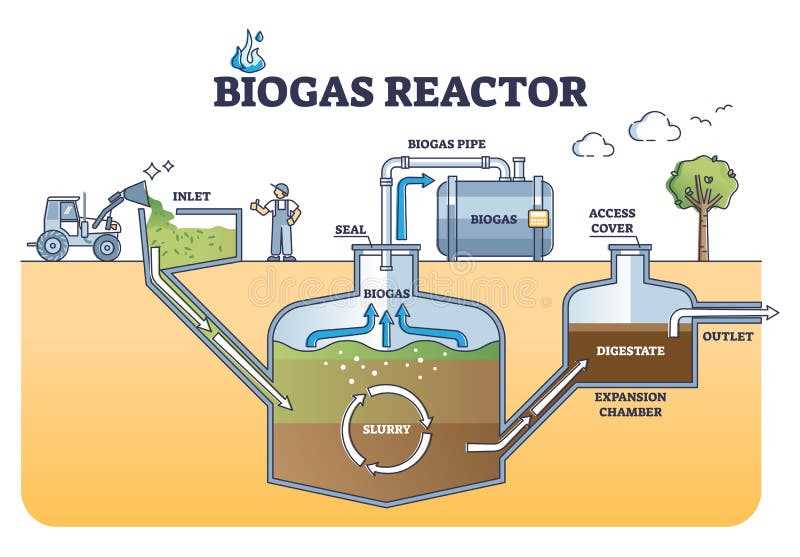 biogas schematic diagram