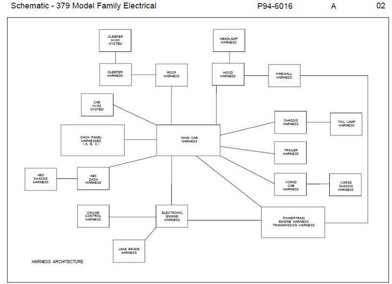 2005 peterbilt 379 wiring diagram