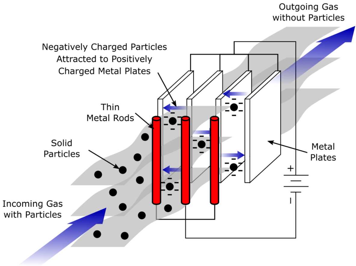 schematic diagram of electrostatic precipitator