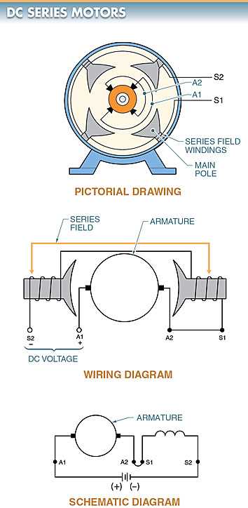 series motor circuit diagram