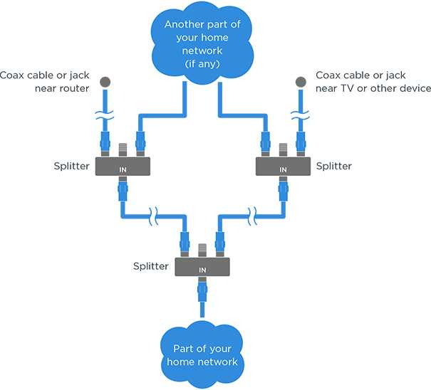 moca wiring diagram