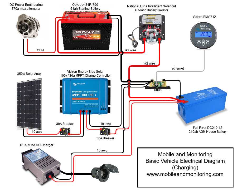 basic car electrical wiring diagrams