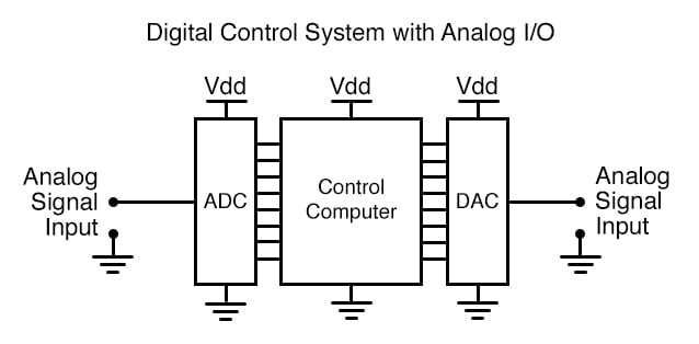 digital to analog converter circuit diagram digital to analog converter circuit diagram