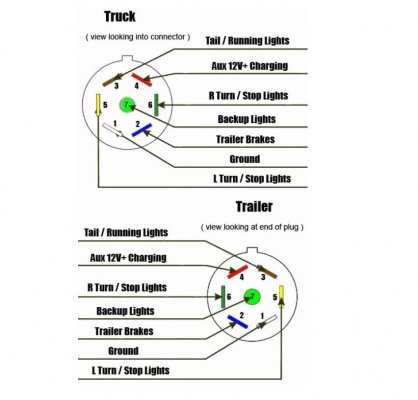 dodge ram trailer plug wiring diagram dodge ram trailer plug wiring diagram