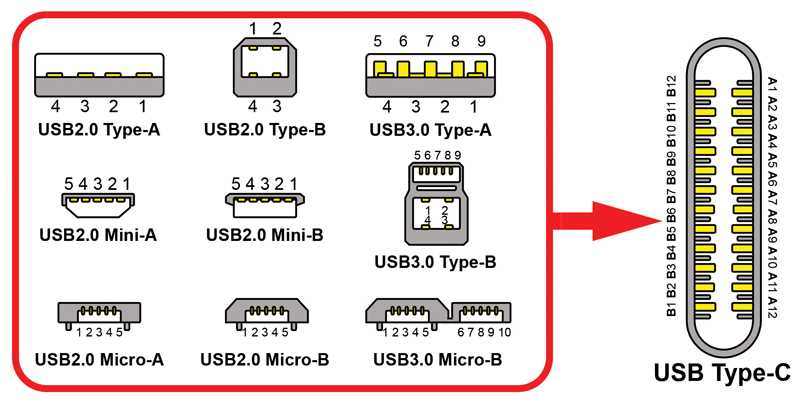 usb 3 wiring diagram usb 3 wiring diagram