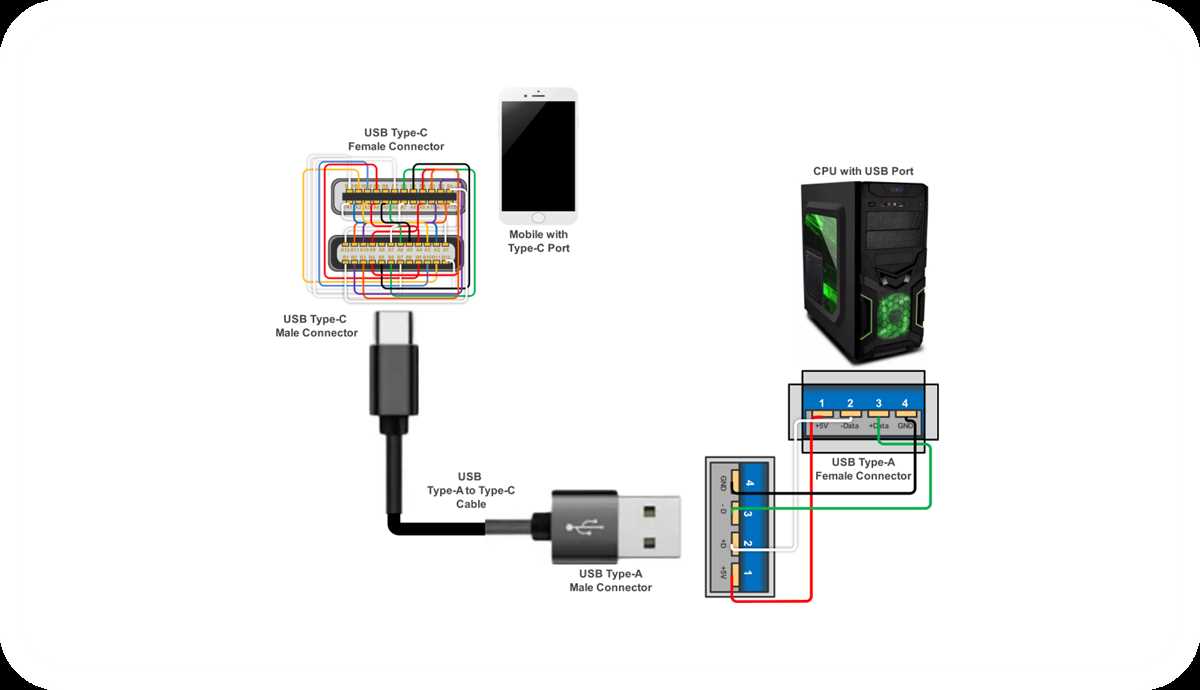usb 3.0 wiring diagram