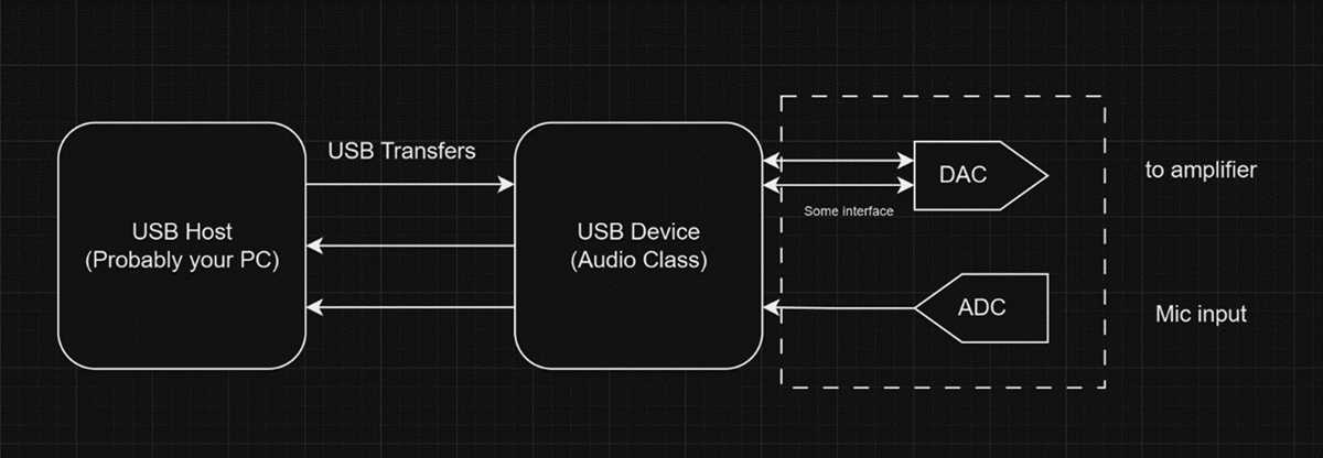 usb microphone circuit diagram
