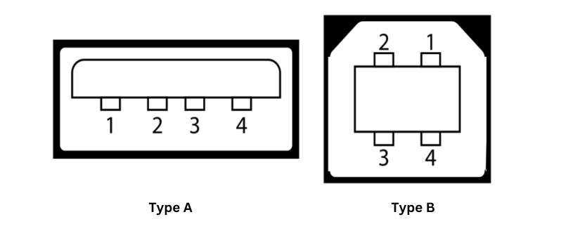 usb to usb wiring diagram