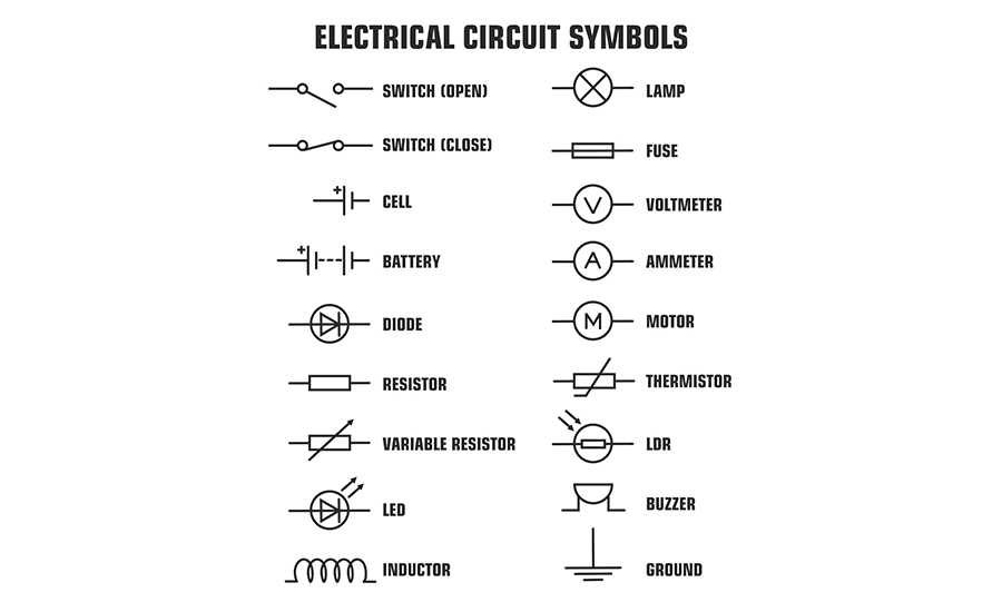 symbol of fuse in circuit diagram