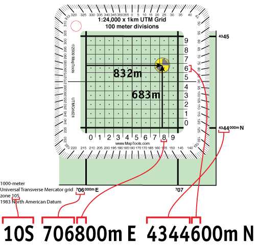 utm schematic diagram