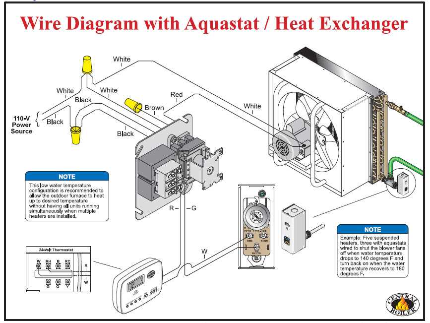 forced air furnace wiring diagram