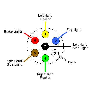 7 pin trailer brake wiring diagram