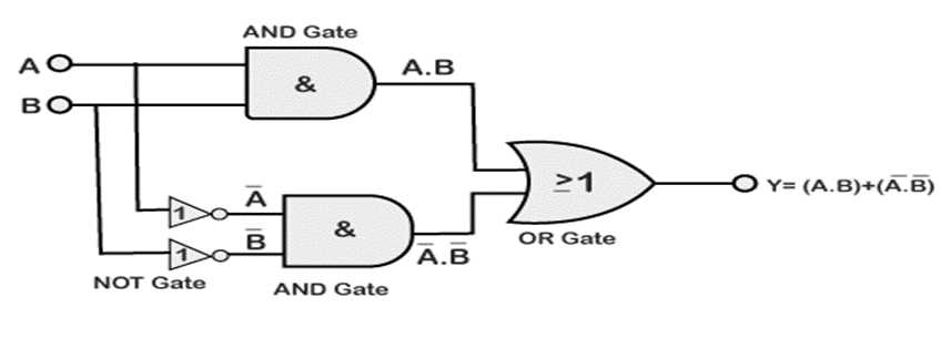 xnor gate circuit diagram xnor gate circuit diagram