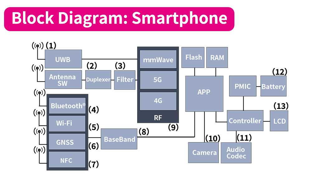block diagrams and schematics