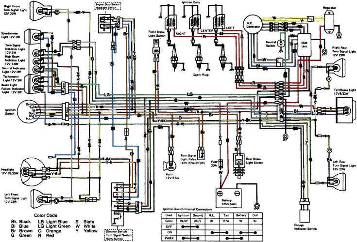 1983 kawasaki klt 250 wiring diagram 1983 kawasaki klt 250 wiring diagram