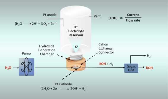 ion chromatography schematic diagram
