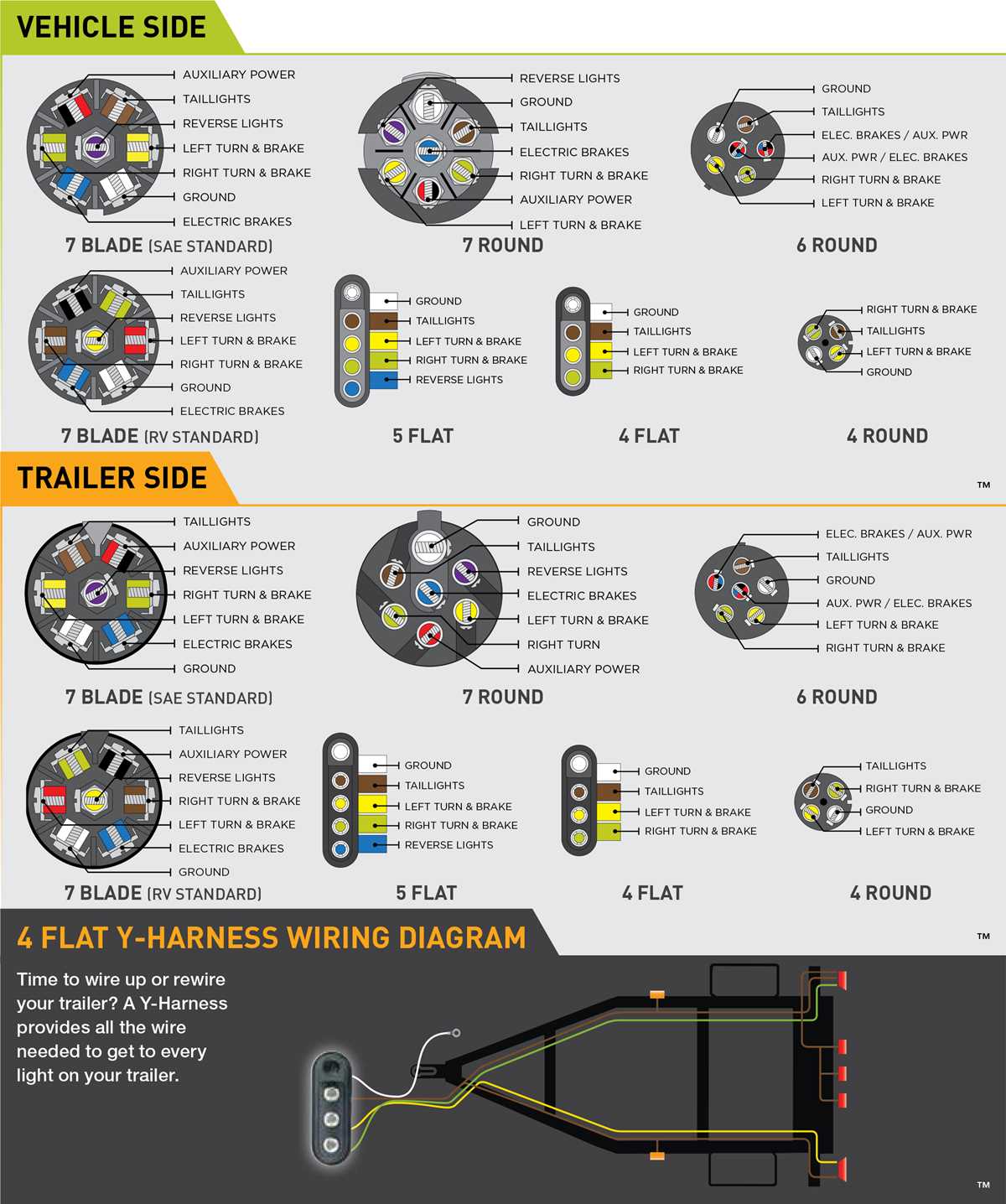 7 way rv wiring diagram