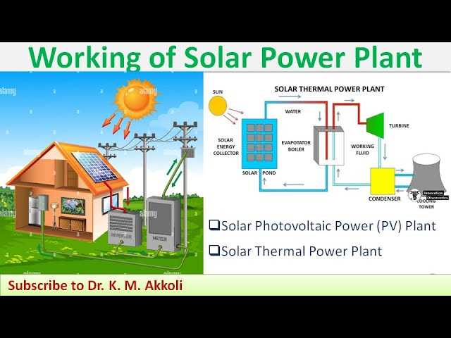 solar power plant circuit diagram