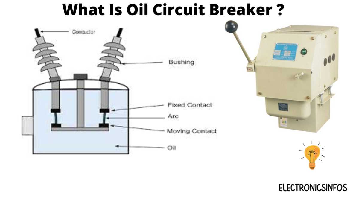 oil circuit breaker diagram