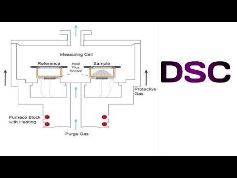 schematic diagram of heat flux dsc schematic diagram of heat flux dsc