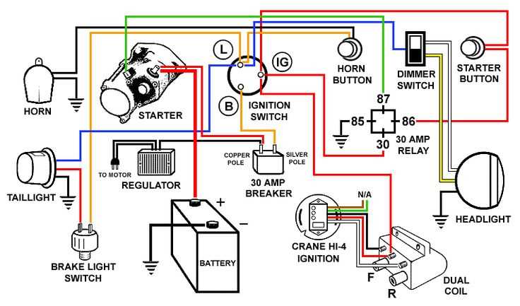 1986 sportster wiring diagram 1986 sportster wiring diagram