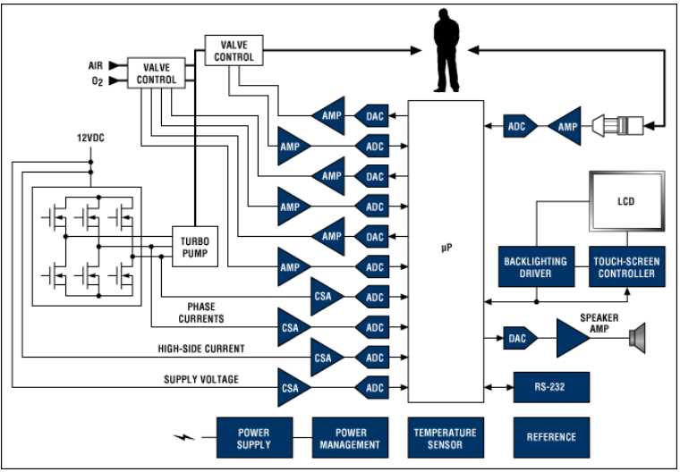 ventilator schematic diagram ventilator schematic diagram