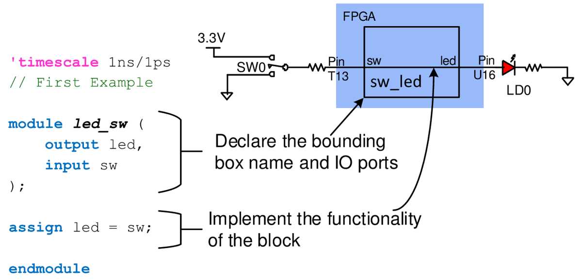 verilog to circuit diagram online
