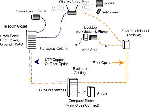 verison fiber optic schematic diagram gis verison fiber optic schematic diagram gis