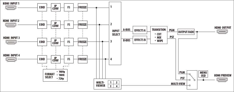 video mixer schematic diagram
