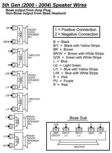 2005 nissan murano radio wiring diagram