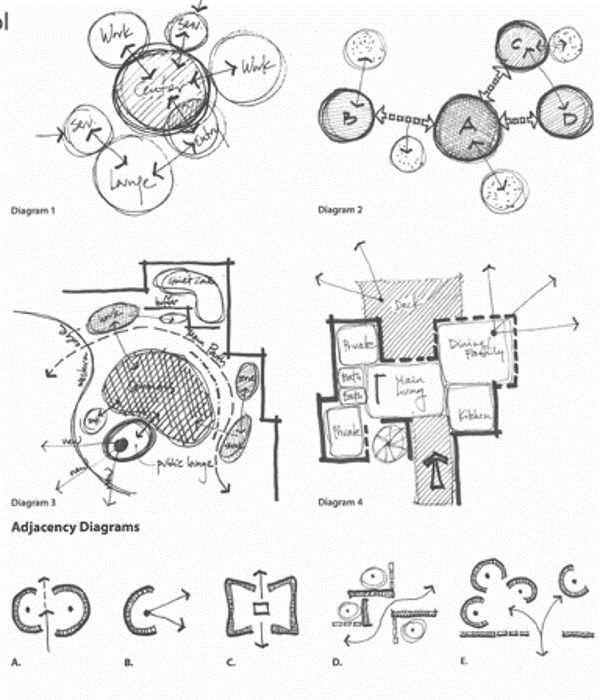 schematic diagram in architecture