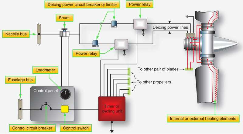 aerospace propeller control schematic diagram