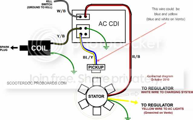 2 coil stator wiring diagram