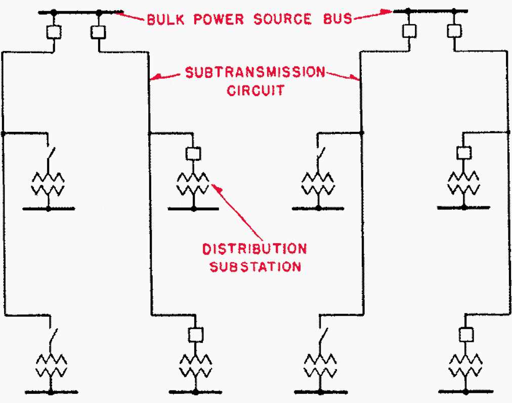 wiring diagram of radial circuit