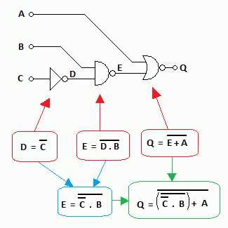 draw a logic circuit diagram for the boolean expression