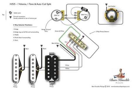 seymour duncan hss wiring diagram seymour duncan hss wiring diagram