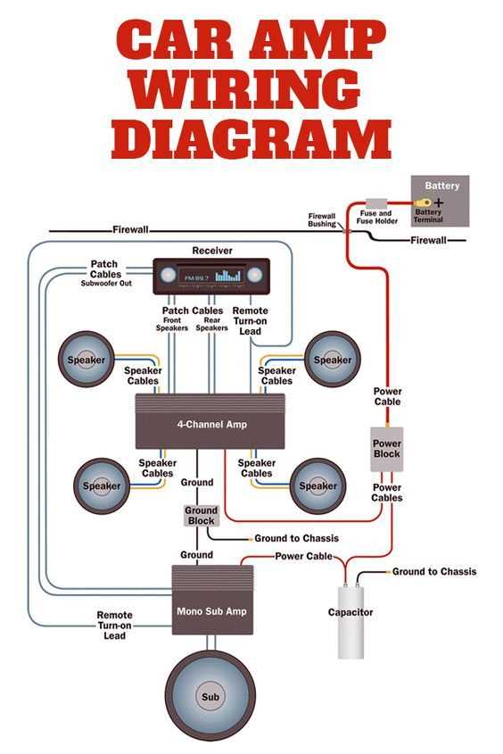 wiring a car amplifier diagram wiring a car amplifier diagram
