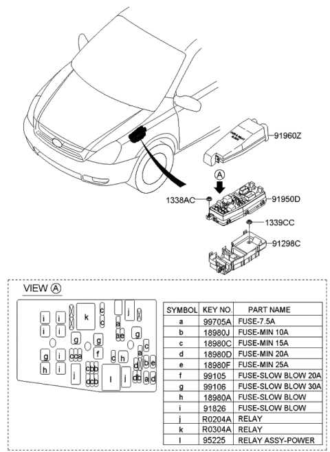 2006 kia sedona wiring diagram
