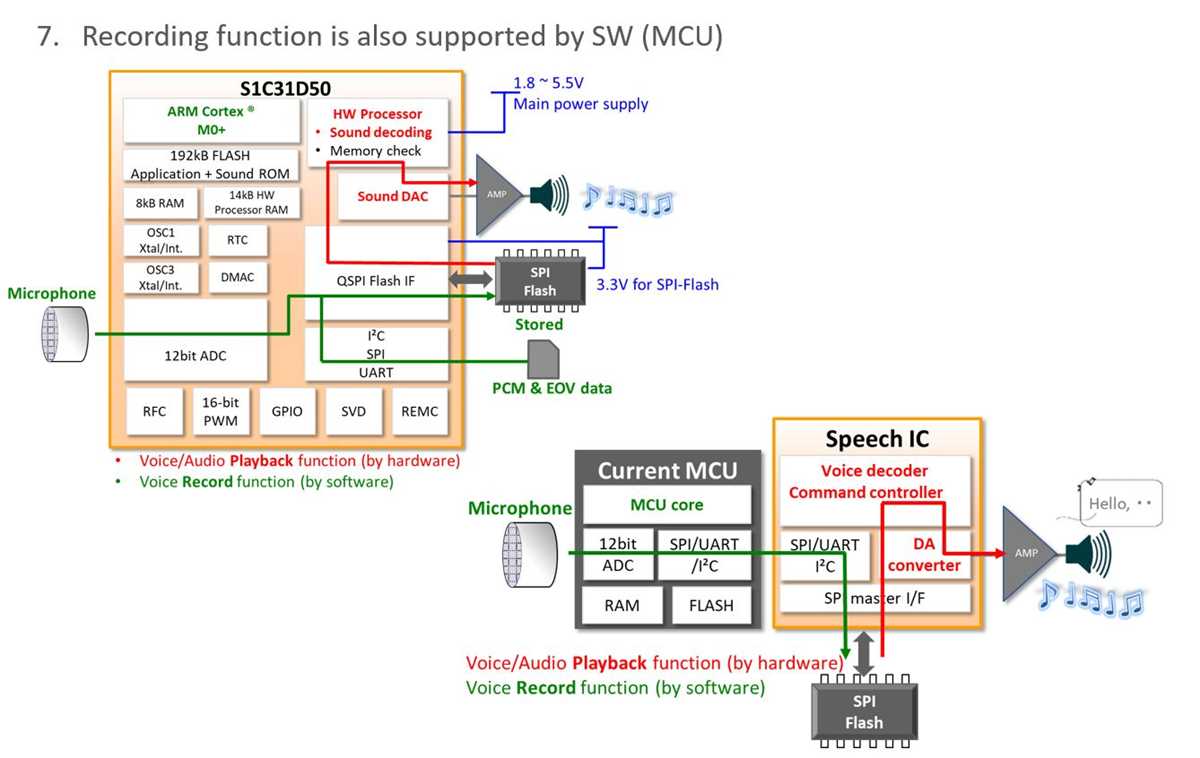 voice and data schematic diagram voice and data schematic diagram