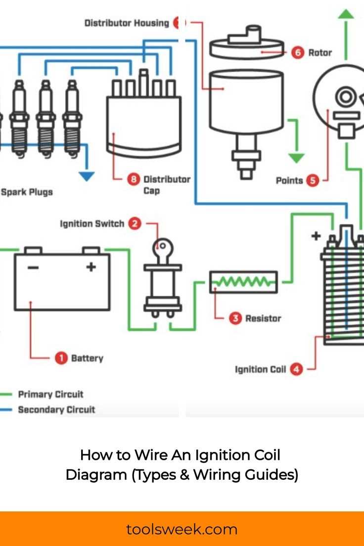chevy 5.3 ignition coil wiring diagram