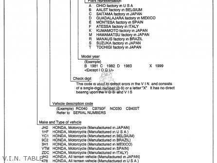1981 honda express wiring diagram