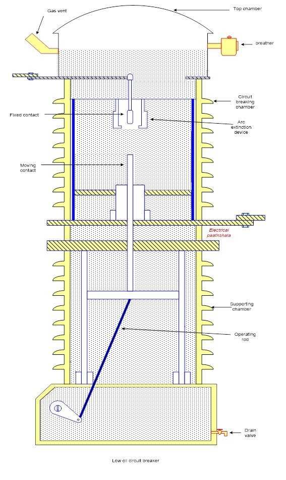 oil circuit breaker diagram