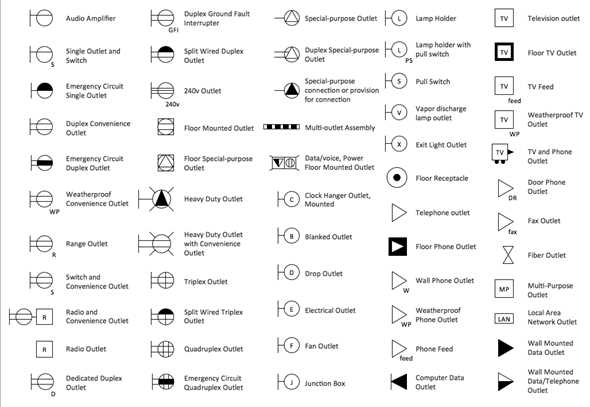 creating and correctly interpreting schematics and wiring diagrams